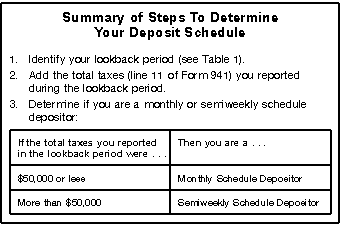 Summary of Steps in Determining Your Deposit Schedule