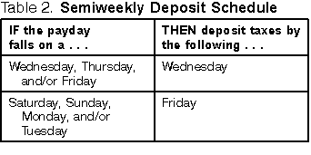 Table 2. Semiweekly Deposit Schedule