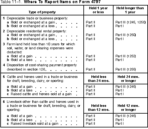 Table 11-1