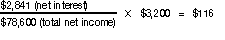 $2,841 (net income) ÷ $78,600(total income) × $3,200 = $116