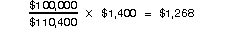 $100,000 ÷ $110,400 x $1,400 = $1,268