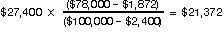 $27,400 × [($78,000 - $1,872) ÷ ($100,000 - $2,400)] = $21,372