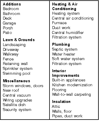 Table 3. Examples of Improvements