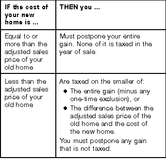 If the cost of your new home is