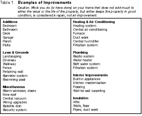 Table 1