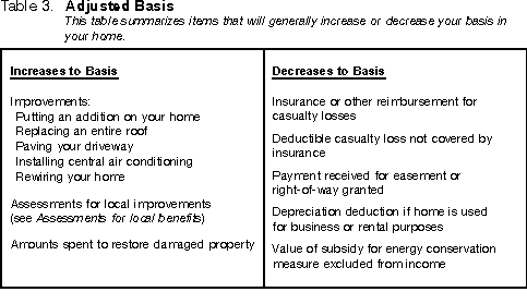 Table 3. Adjusted Basis