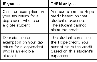 Parent of a Dependent Student