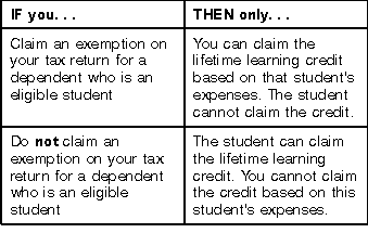 Parent of a Dependent Student