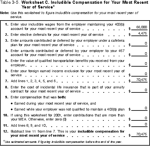 Table 3-5. Worksheet C. Includible Compensation for your Most recent year of service