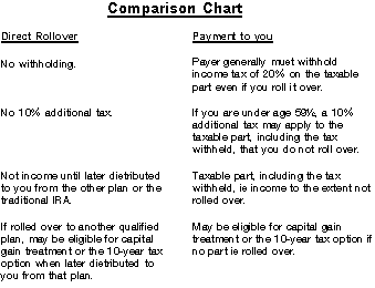 Comparison Chart