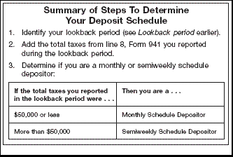 Summary of Steps in Determining Your Deposit Schedule