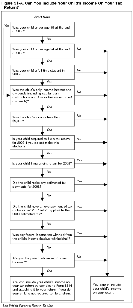 Figure 31-A. Can You Include Your Child's Income On Your Tax Return?