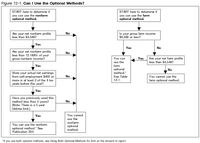 Figure 12-1. Can I Use the Optional Methods?