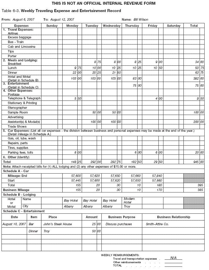 Table 7. Weekly Traveling Expense and Entertainment Record