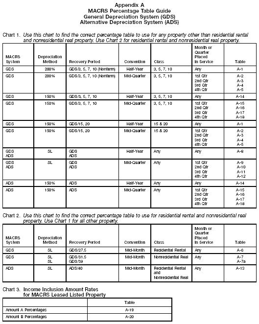 Appendix A