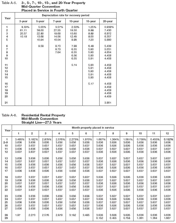 Table A-5 and A-6