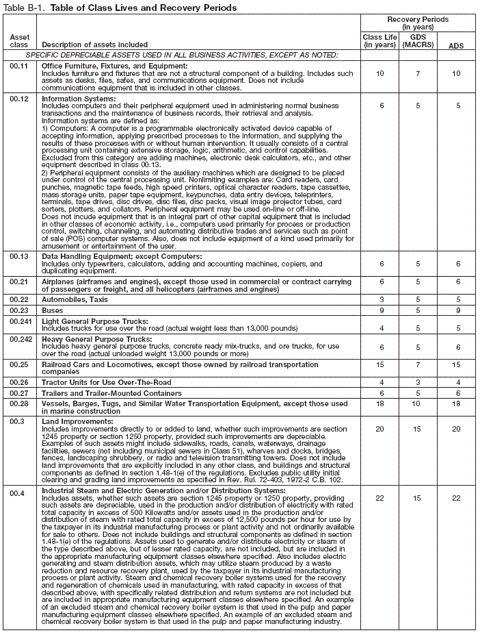 Table B-1