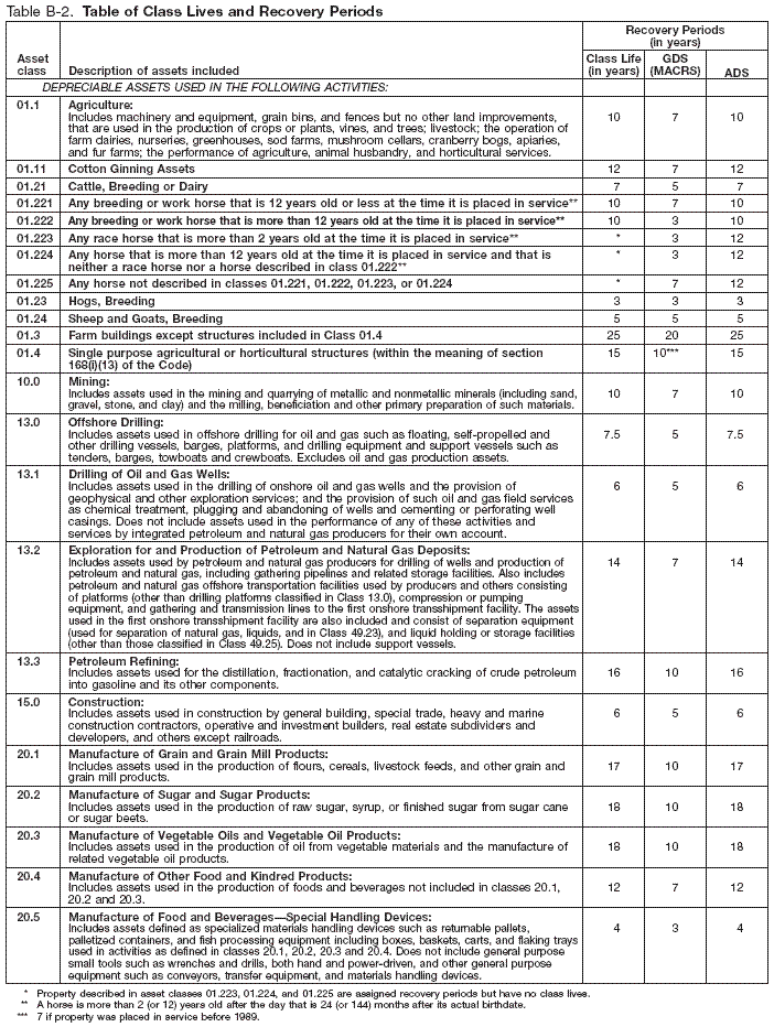 Table B-2