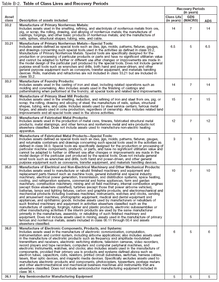 Table B-2