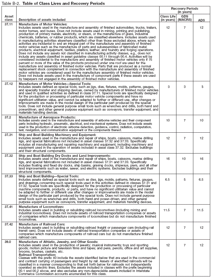 Table B-2