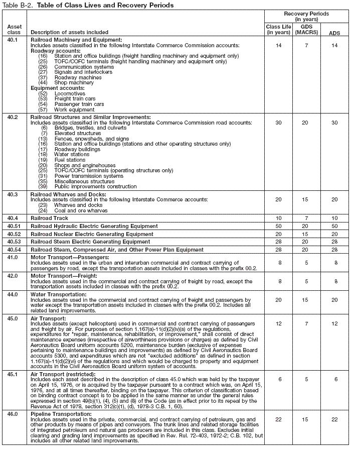 Table B-2