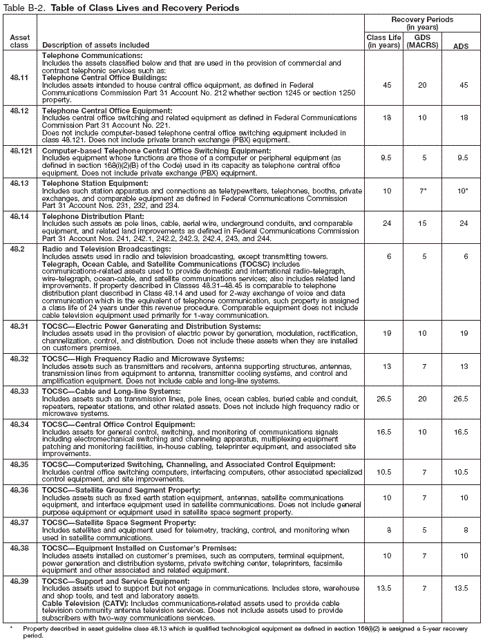 Table B-2