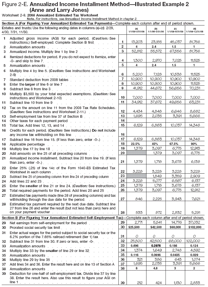 Figure 2-E.  Illustrated Example 2--Annualized Income Installment Method (Anne and Larry Jones)