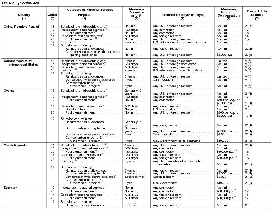 Table 2 page 2