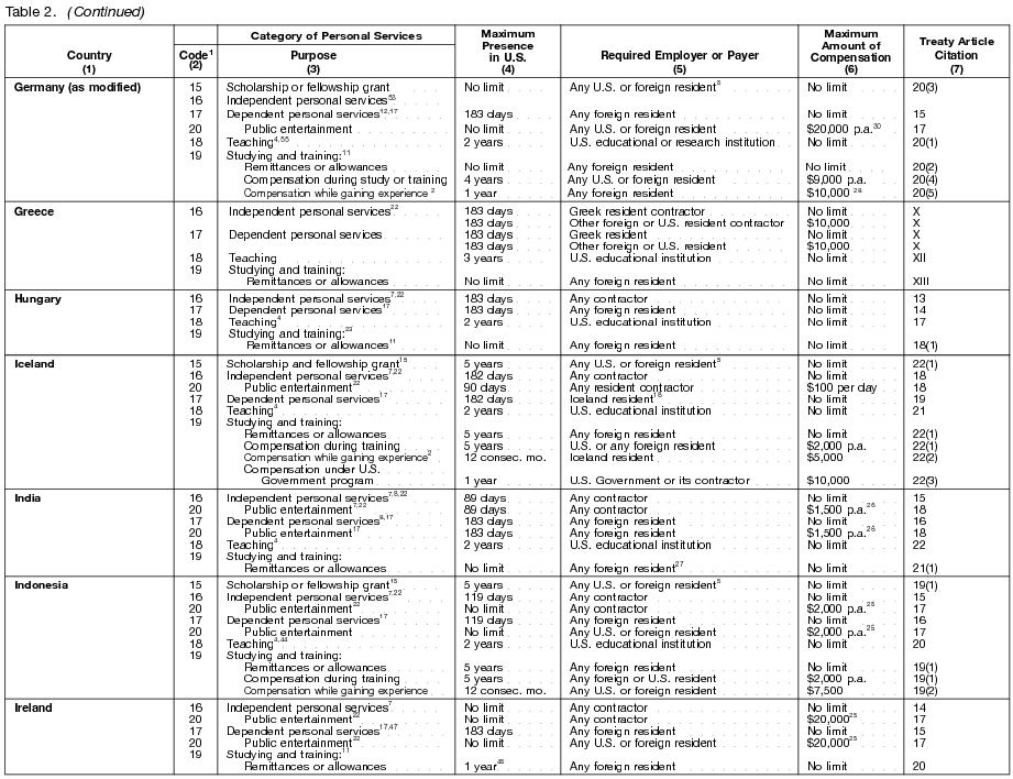 Table 2 page 4