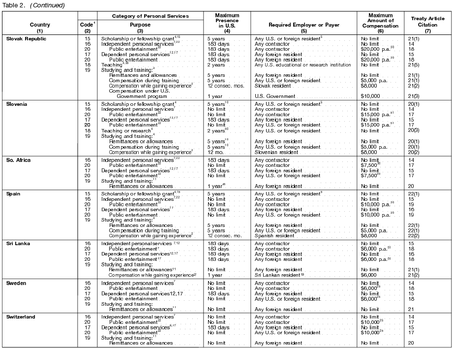 Table 2 page 9