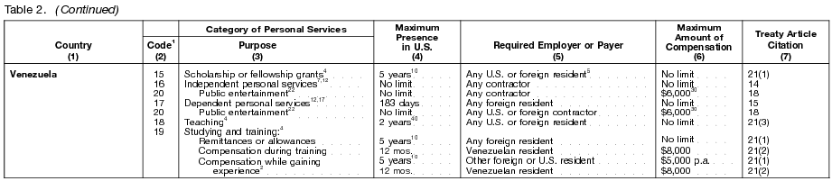 Table 2 page 11