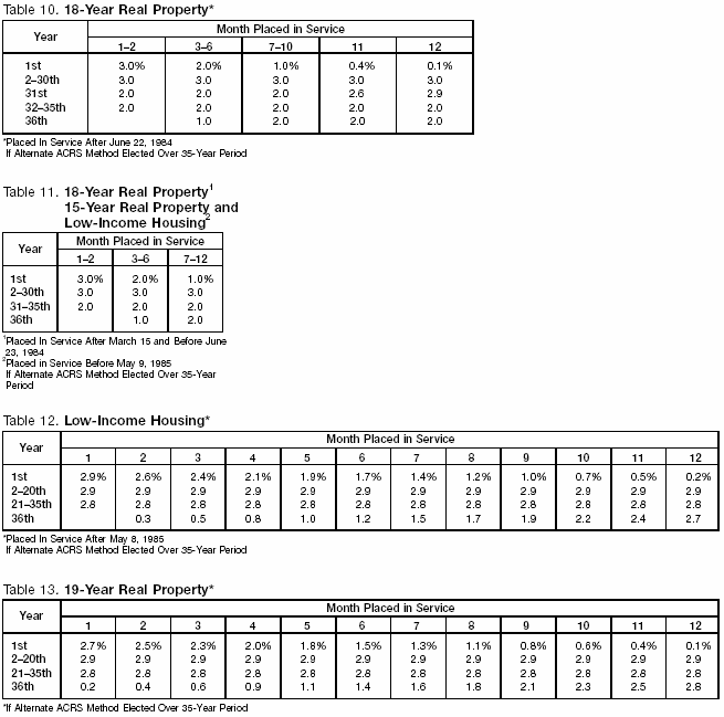 Table 6 - Table 9