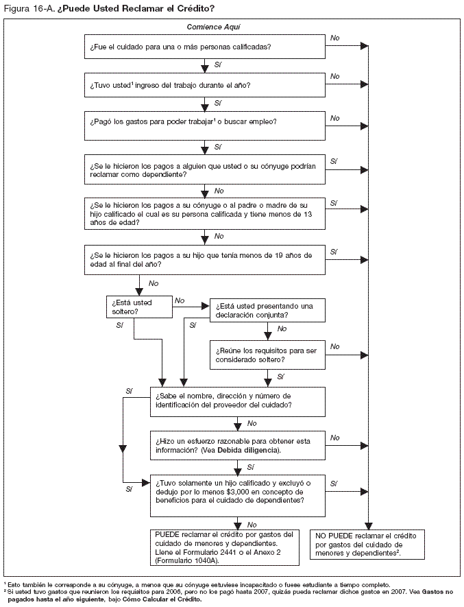 Figure 34-A Can You Claim the Credit?