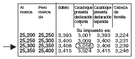  Table Table Example