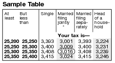  Table Table Example