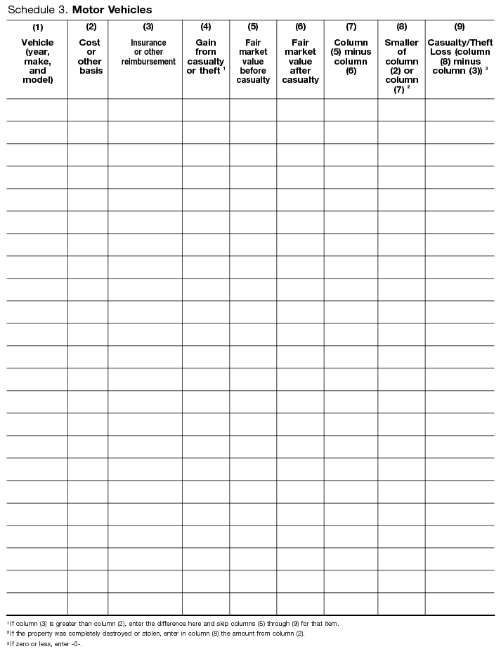 Schedule 3. Motor vehicles