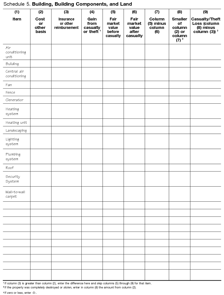 Schedule 5. Building, Components, and Land