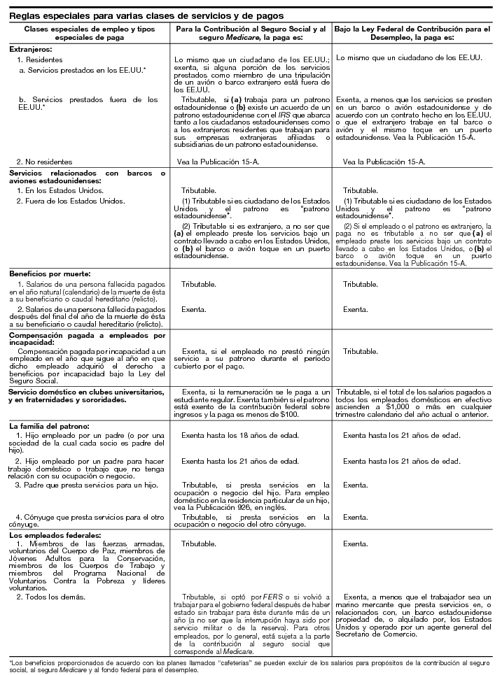 15. Reglas especiales para varias clases de servicios y de pagos (continuación) - página 15