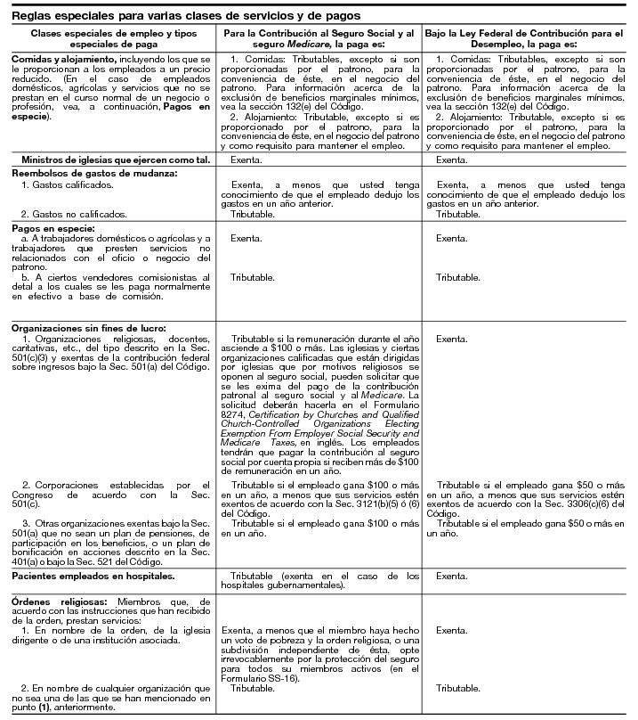 15. Reglas especiales para varias clases de servicios y de pagos (continuación) - página 17