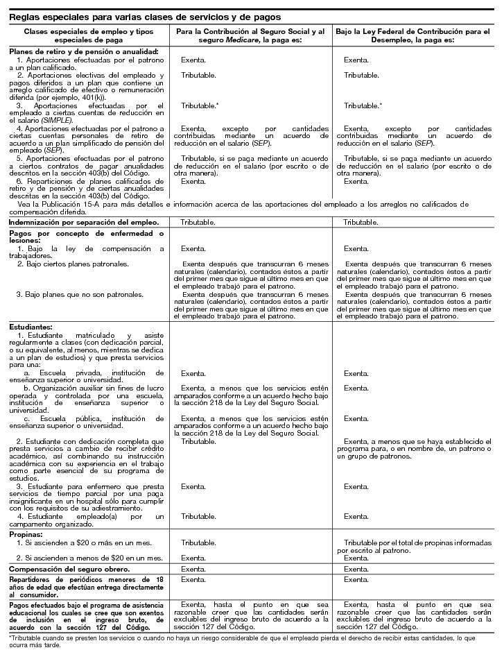 15. Reglas especiales para varias clases de servicios y de pagos (continuación) - página 18