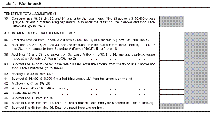 Worksheet for NOL Carryover (Continued)