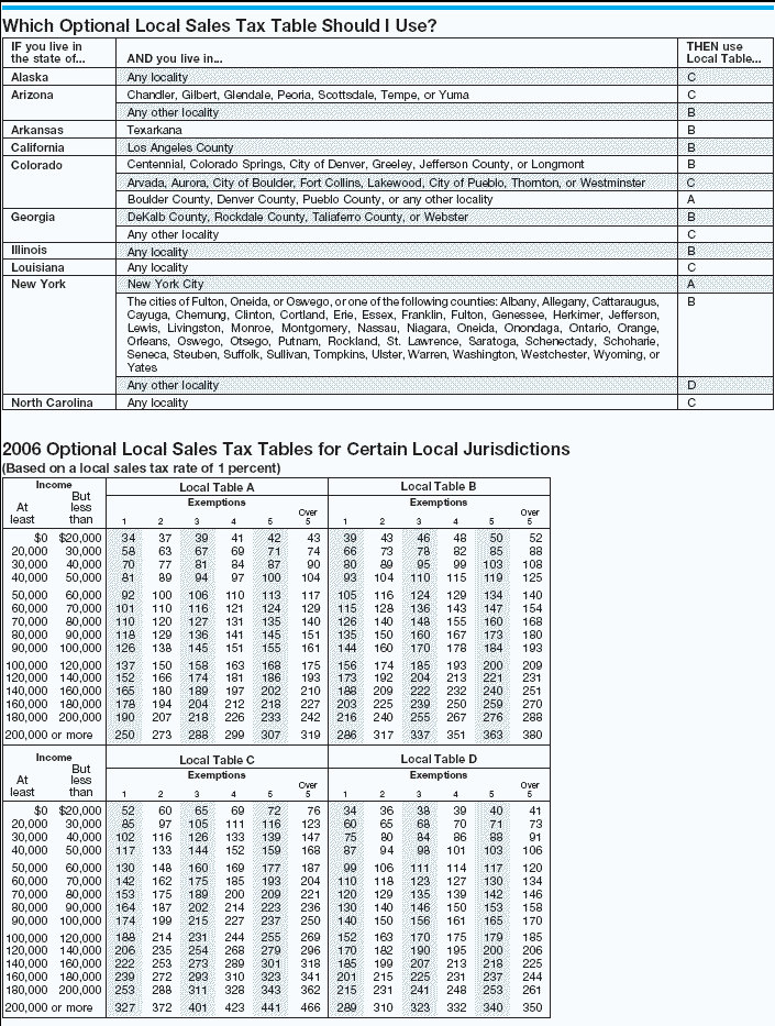 Electronic Filing (e-file)