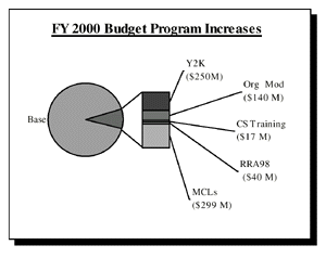 fs06-graph.gif (9455 bytes)