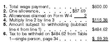 Percentage Method Example