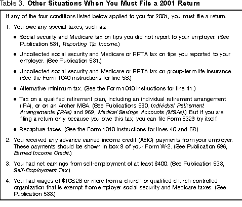 Table 3. Other Situations When You Must File a 2001 Return