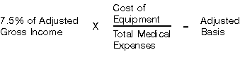 Formula 1. Figuring Adjusted Basis