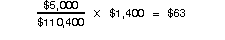 $5,000 ÷ $110,400 × $1,400 = $63