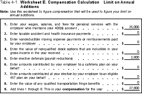 Table 4-1 Jerry's Compensation worksheet