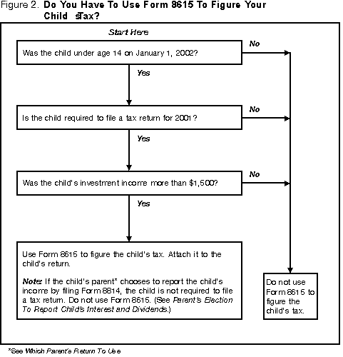 Figure 2. Do You Have To Use Form 8615 To Figure Your Child's Tax?