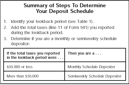 Summary of Steps in Determining Your Deposit Schedule